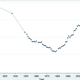 uk super rich graph